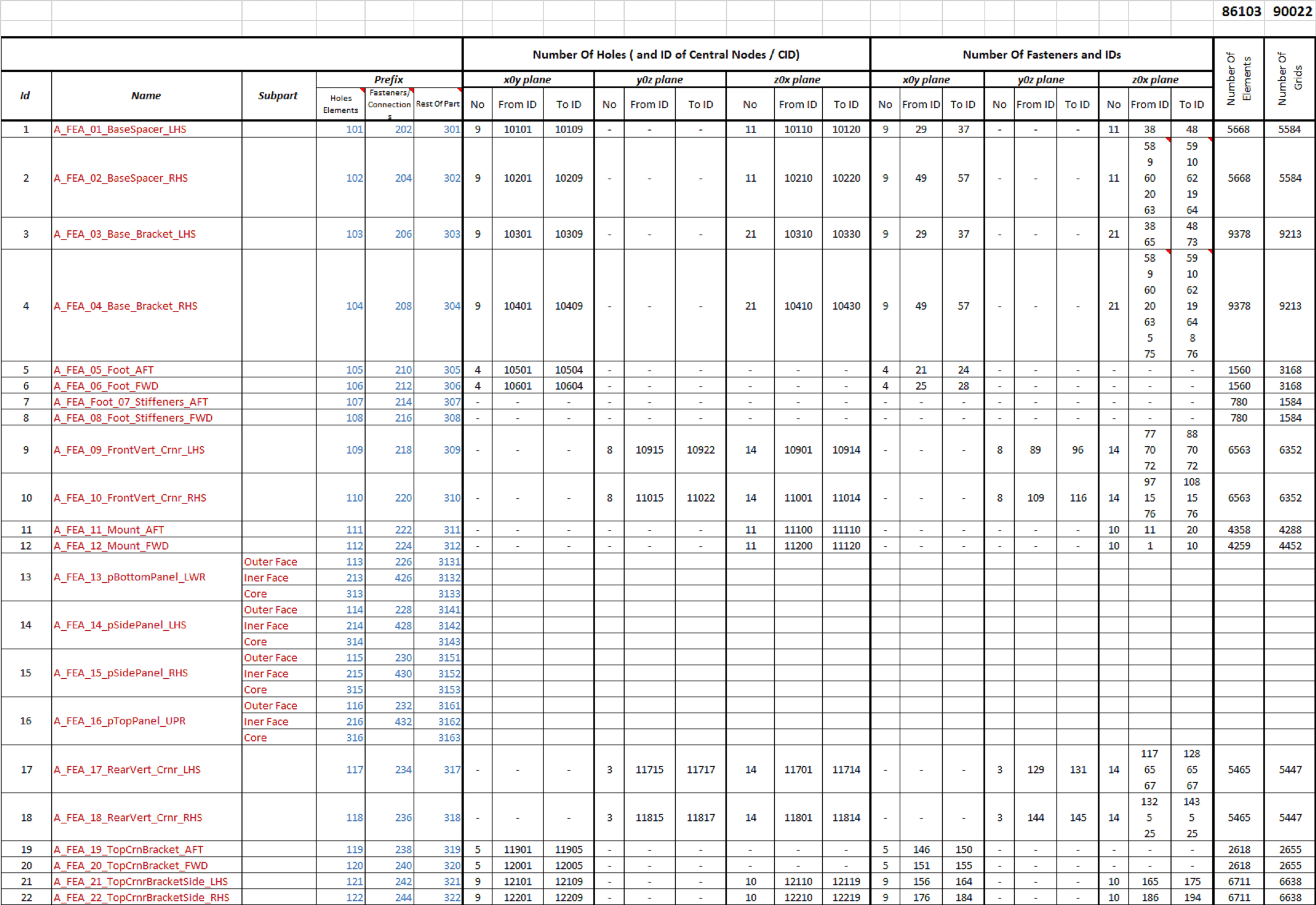 Pre-processing - mesh features